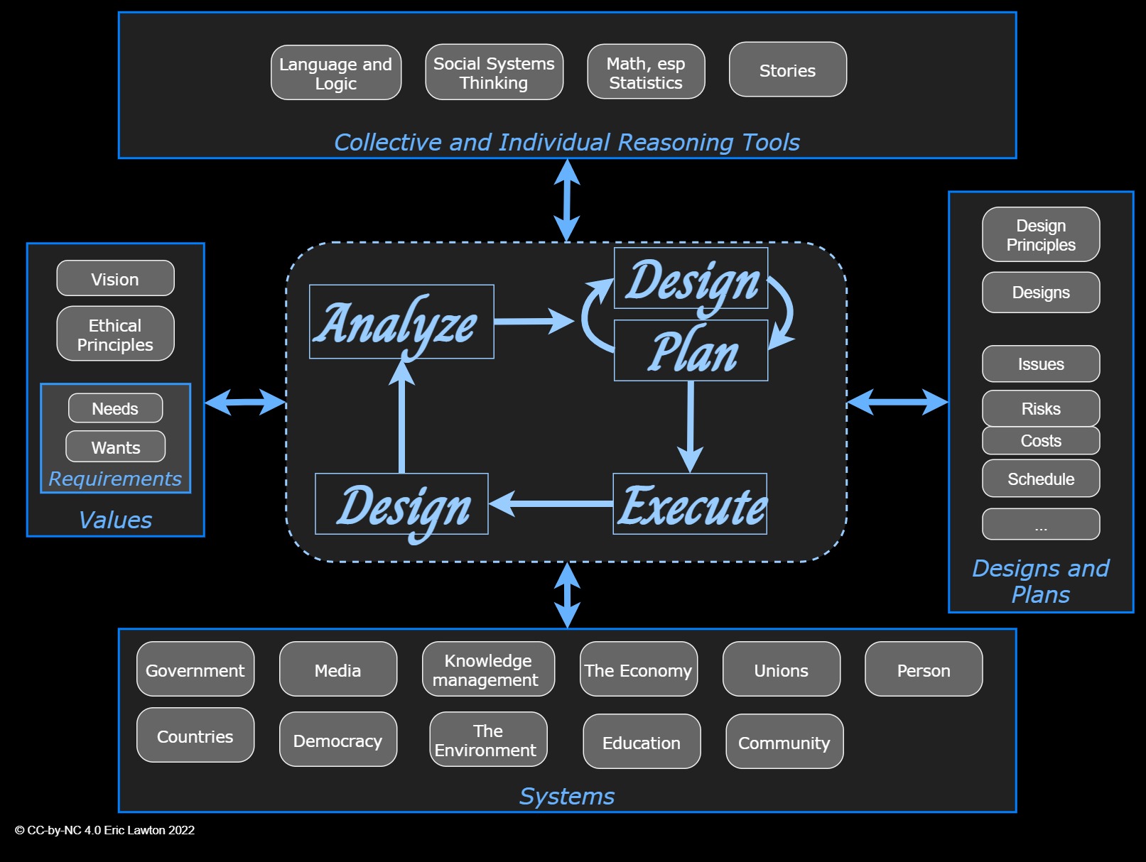 The above diagram with a details added in the outer rectangles, as described in the text